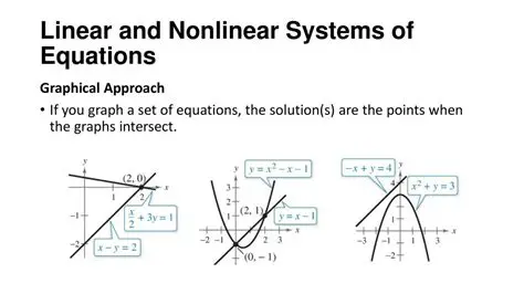 Understanding Nonlinear Systems of Equations
