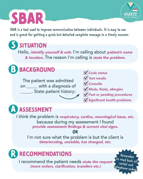 Understanding Nurses to SBAR