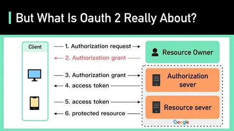 Understanding OAuth and Callback URI