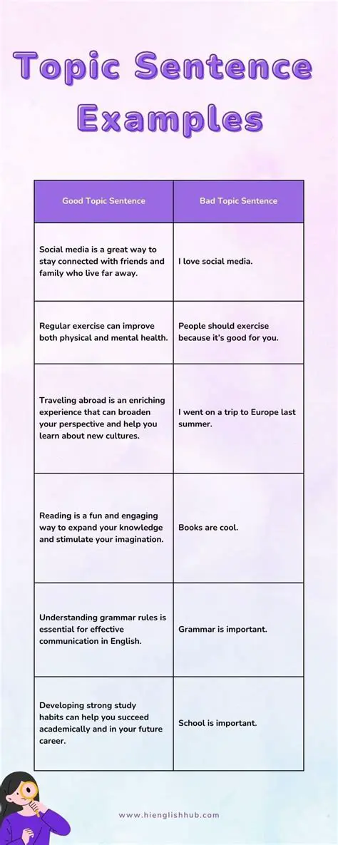 Understanding Objective Topic Sentences in English