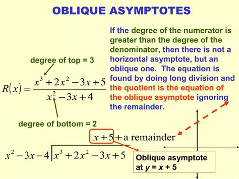 Understanding Oblique Asymptotes