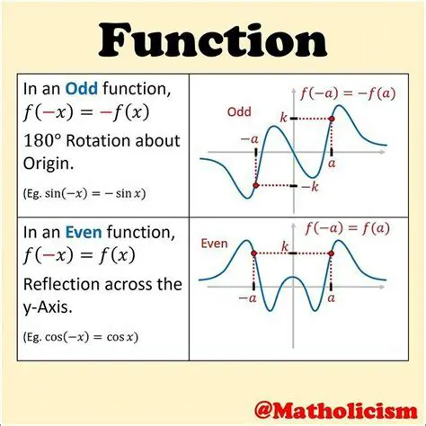 Understanding Odd Functions