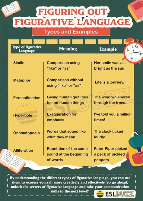 Understanding of Figurative Language