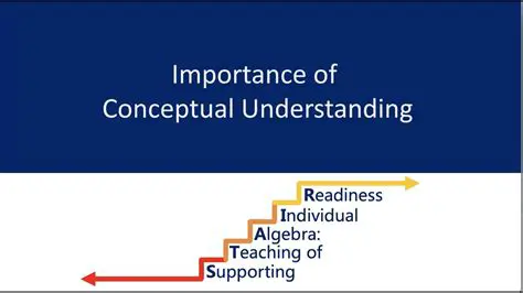 Understanding of Mathematical Concepts