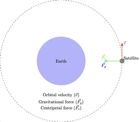 Understanding Orbital Velocity