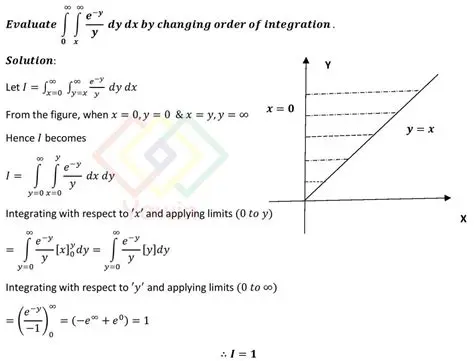 Understanding the Order of Integration: Is it d/dx or d/dy?