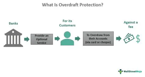 Understanding Overdraft Policies