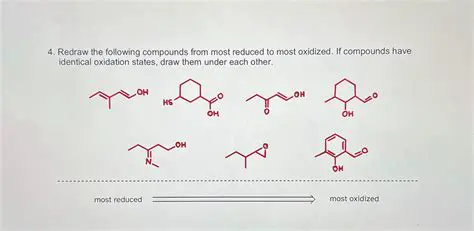 Understanding Oxidized Compounds in CPO