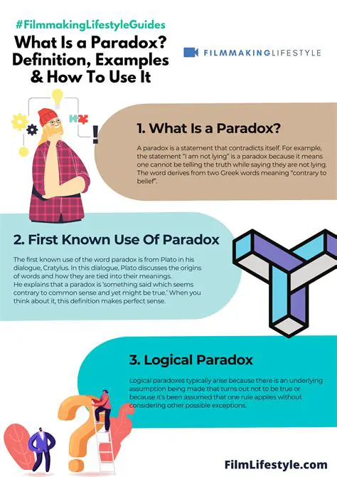 Understanding Paradoxical Statements