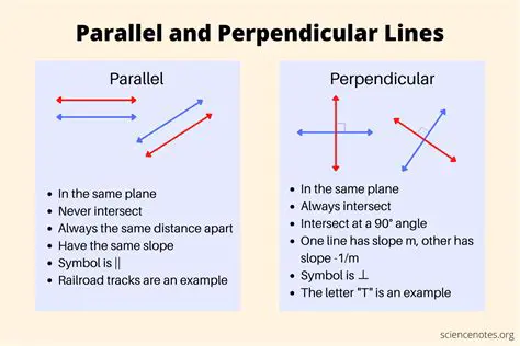 Understanding Parallel and Perpendicular Lines