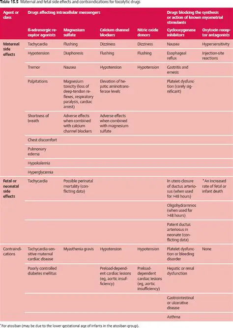 Understanding Pathological Labor