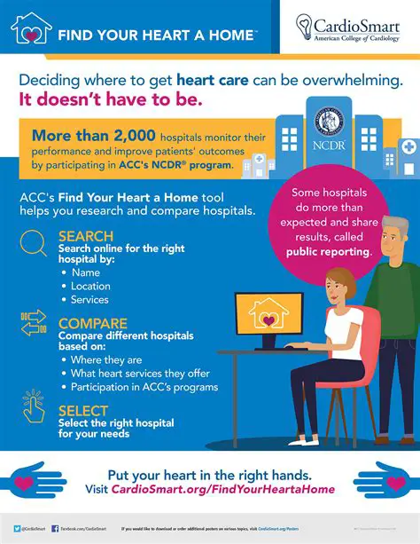 Understanding Patient Education