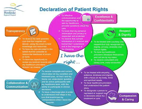 Understanding Patient Rights