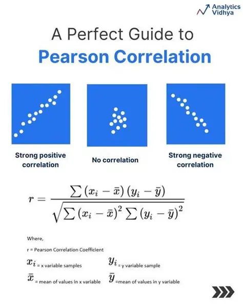 Understanding Pearson Correlation Coefficient