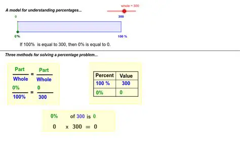 Understanding Percent Increase
