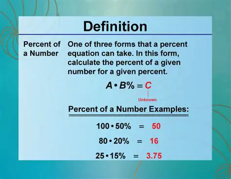 Understanding Percent Proportions