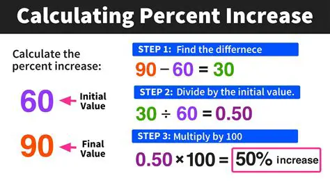 Understanding Percentage Increase