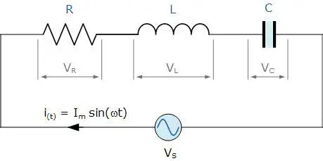 Understanding Phase Shifts