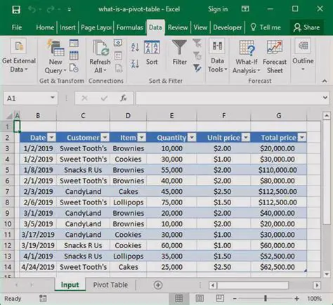 Understanding Pivot Tables and Charts
