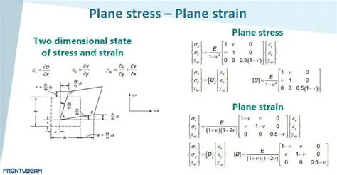 Understanding Plane Strain