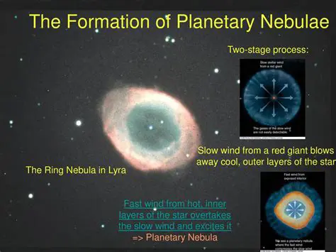 Understanding Planetary Nebulae