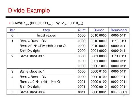 Understanding Point Division