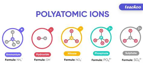 Understanding Polyatomic Anions