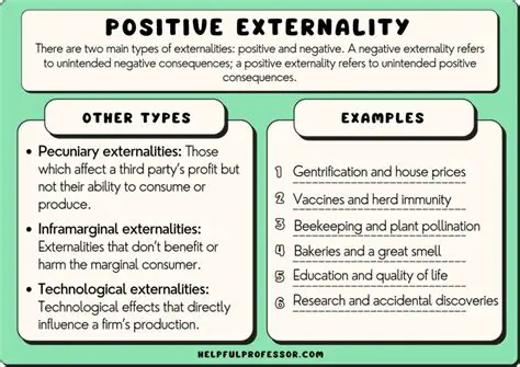 Understanding Positive Externality