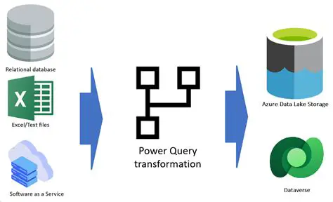 Understanding Power Query and Azure Storage Tables
