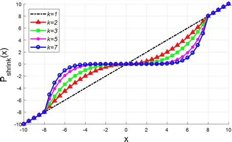 Understanding Power Shrinkage