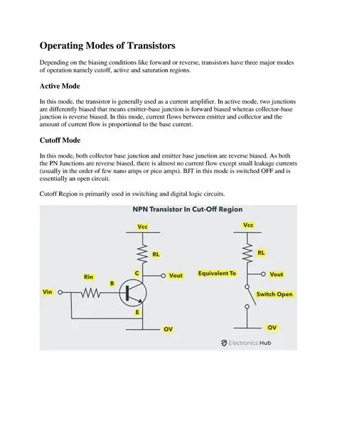 Understanding Power Transistor Operating Modes