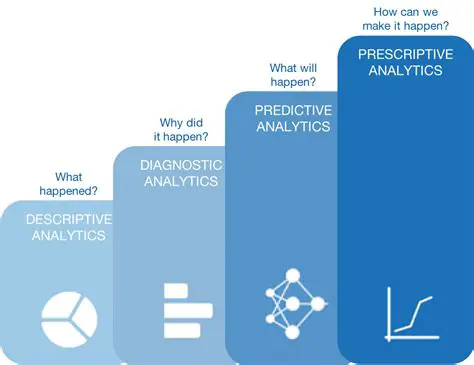 Understanding Predictive Analytics