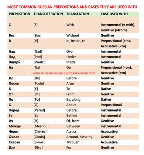 Understanding Prepositions in Russian