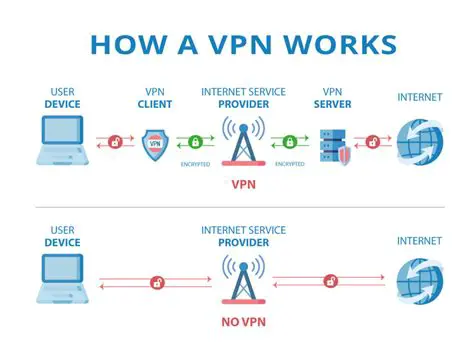 Understanding Private VPN Networks