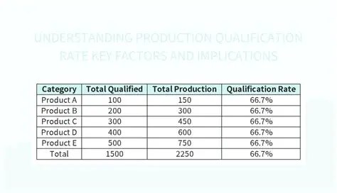 Understanding Production Rate