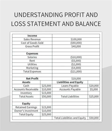 Understanding Profit and Percentage