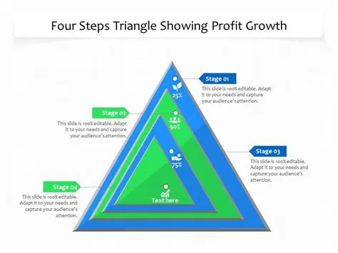 Understanding profit growth through financial ratio lenses