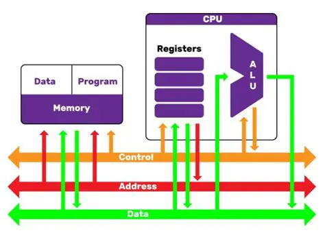 Understanding PSE: Everything You Need to Know About Programmable System-on-Chip Architectures