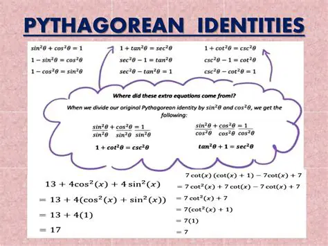 Understanding Pythagorean Identities