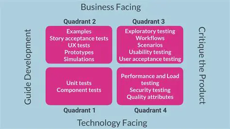 Understanding Quadrant Categories