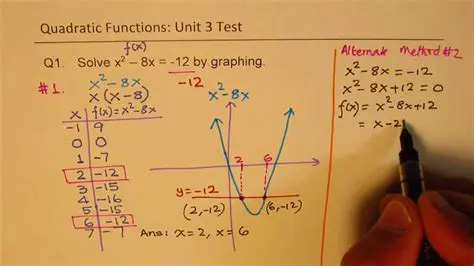 Understanding Quadratic Functions