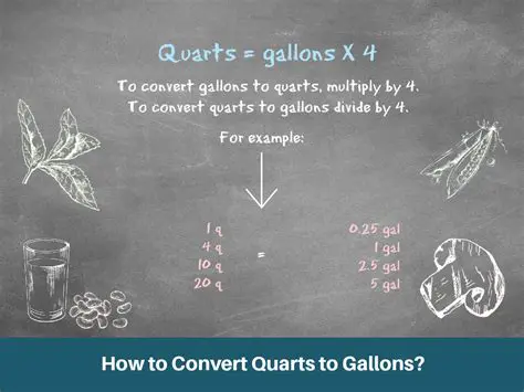 Understanding Quarts and Gallons