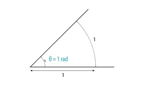 Understanding Radians and Angles