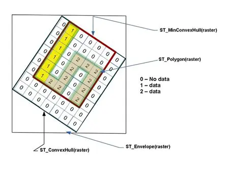 Understanding raster2pgsql