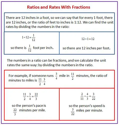 Understanding Ratios and Rates in Mathematics