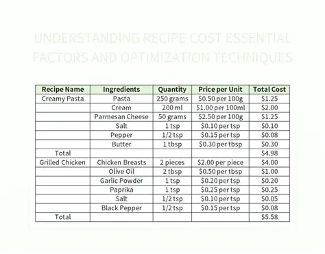 Understanding Recipe Files