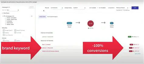 Understanding Redundant Keyword Artinya: The Peril of Keyword Repetition in SEO