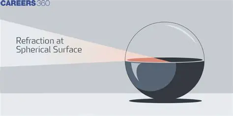Understanding Refraction at Spherical Surfaces