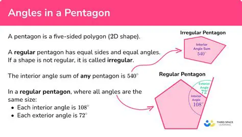 Understanding Regular Pentagons