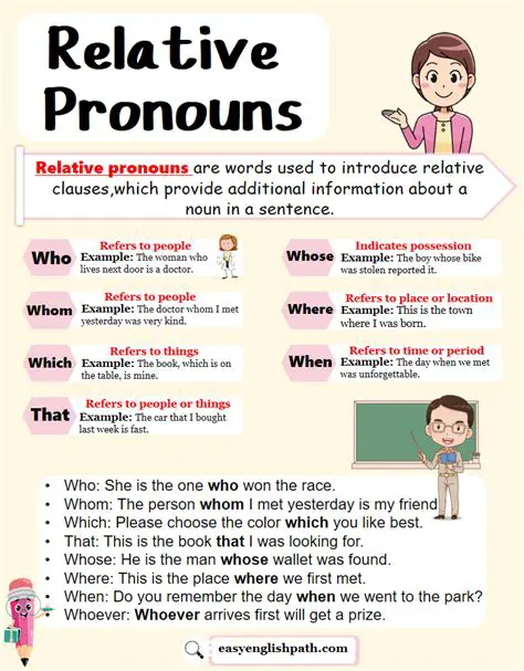 Understanding Relative Pronouns in English Grammar